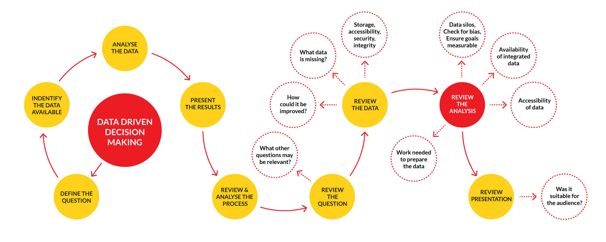 data-driven-decision-making-infographic data driven decision making journey