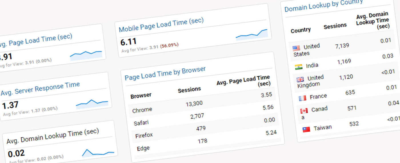img_google_analytics google analytics and google search console tools can be used to capture key information about users, pages and goals