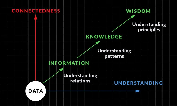 intelidat-homepage-schematic intelidat – what is data diagram