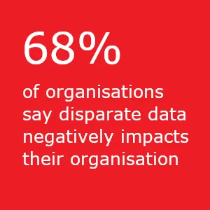 qte_68percent 68% of organisations say disparate data negatively impacts their organisation